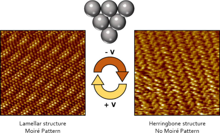 Voltage-Gated Switching of Moiré Patterns in Epitaxial Molecular Crystals