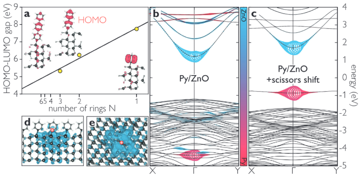Right On Time: Ultrafast Charge Separation Before Hybrid Exciton Formation